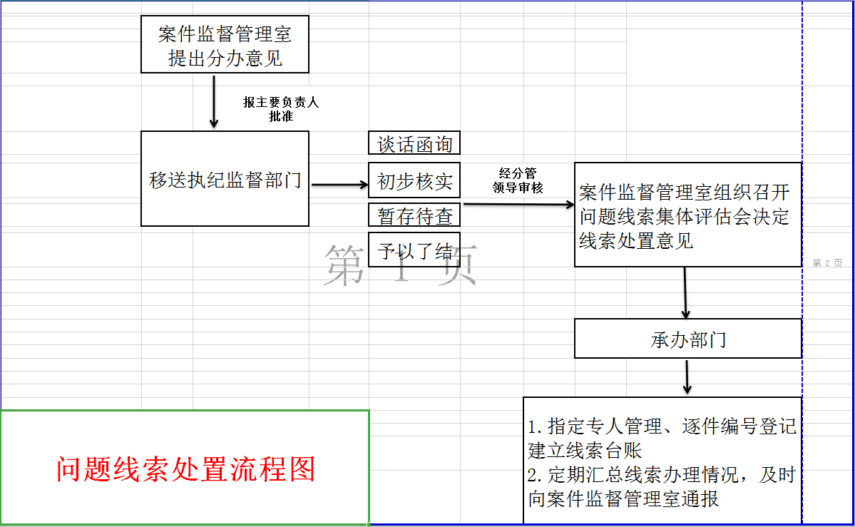 问题线索处置.jpg